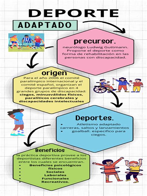 Infografía mostrando diferentes deportes adaptados y sus beneficios
