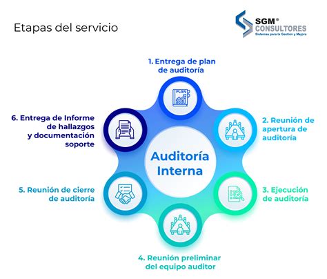 Proceso de auditoría interna en SENAMA