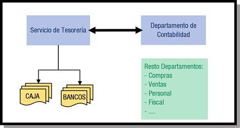 Estructura de la Unidad de Contabilidad y Tesorería