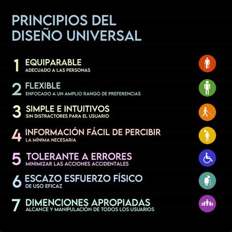 Diagrama de principios del diseño universal