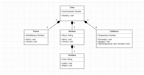 Ejemplo visual de una figura de clase UML