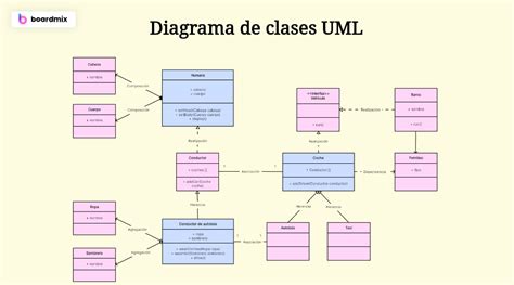 Diagrama de clases UML: Ejemplo de herencia (Vehículo-Auto)