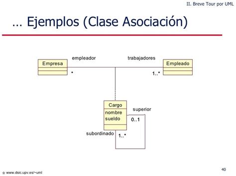 Diagrama de clases UML: Ejemplo de asociación unidireccional (Trampa de velocidad)