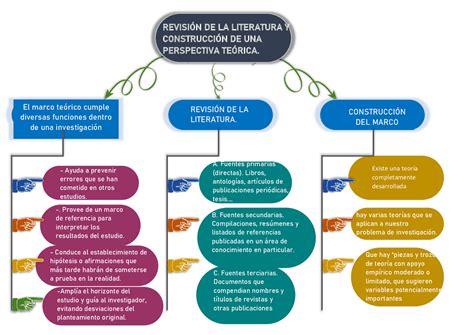 Esquema de las interconexiones entre terapia del lenguaje, adaptación y lenguaje de signos para el desarrollo comunicativo.