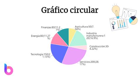 Gráfico de barras o circular mostrando la prevalencia de los tipos de colitis en adultos mayores