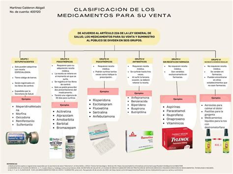Esquema de las diferentes clases de medicamentos para la colitis