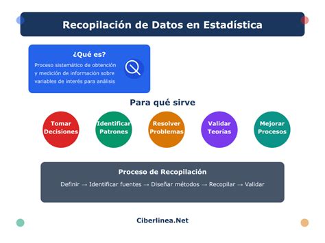 Infografía sobre los mecanismos de recopilación de datos de usuario de SENADIS: manuales (formularios) y automáticos (análisis web).