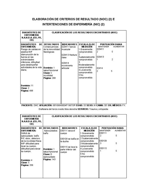Tabla comparativa de NOC y NIC estandarizados para los factores de riesgo de fragilidad