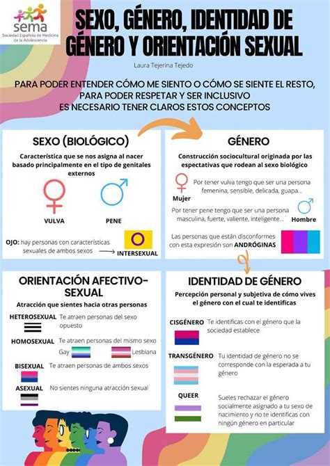 Infografía: Diferencias entre sexo y género, y su impacto social