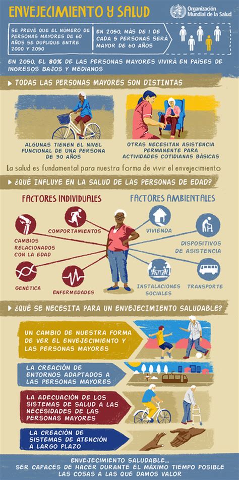 Infografía: Impacto del envejecimiento en la independencia funcional