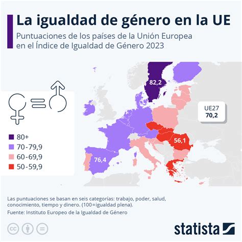 Gráfico: Distribución de puntuaciones de la EIF en población comunitaria y hospitalaria