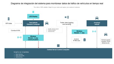 Diagrama de integración de MySQL con un servidor LDAP