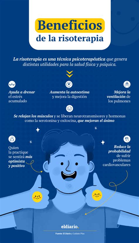 Infografía: Beneficios de la risoterapia en adultos mayores con demencia