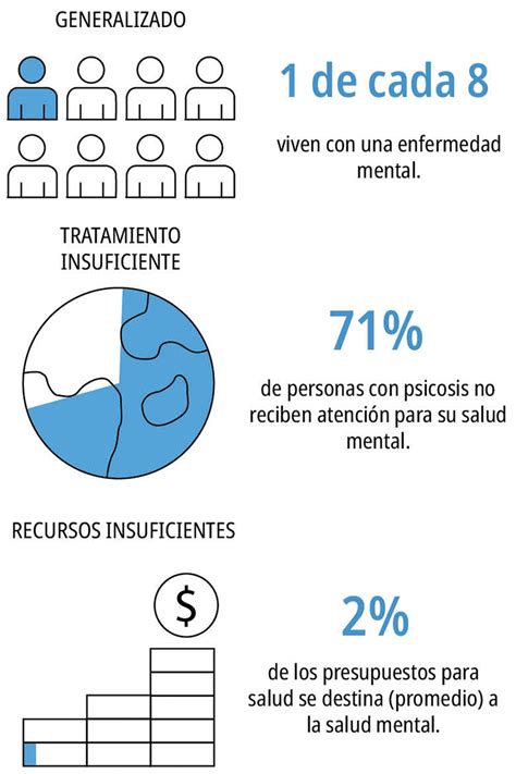 Gráfico: Evidencia científica de la risoterapia en salud mental