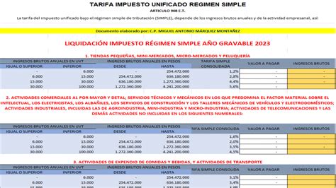 esquema comparativo de tributación de rentas de arriendo con y sin DFL2