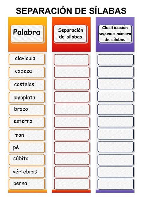 Esquema de separación silábica y acentuación en palabras graves