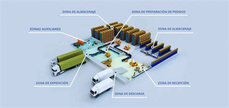 Plano de distribución de zonas de carga y estacionamiento en una obra
