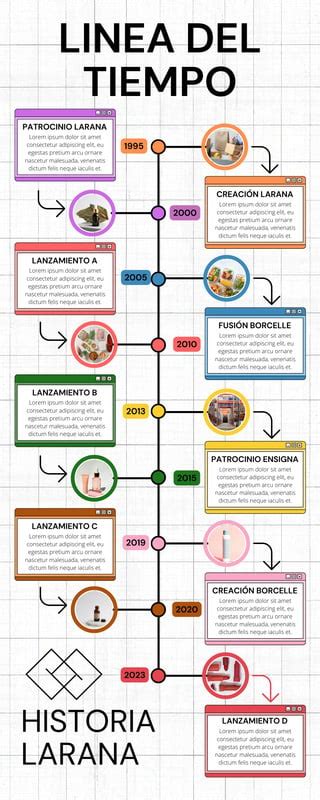 Infografía: Línea de tiempo con hitos clave de AFP Capital y el sistema de pensiones chileno