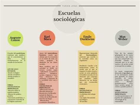 Infografía: Comparación de definiciones de clase media (sociológicas y económicas)