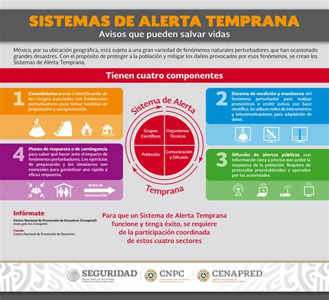 Infografía: Elementos clave de un sistema de alerta temprana inclusivo para desastres