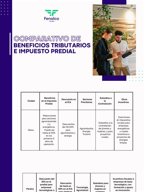 Gráfico comparativo de beneficios tributarios por tipo de donación