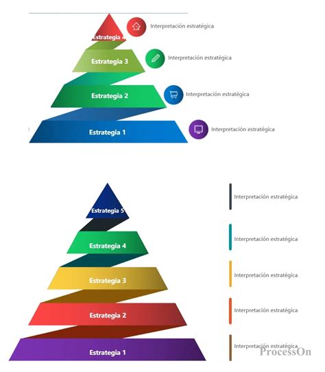 Diagrama piramidal que ilustra la estructura jerárquica de la periodización del entrenamiento: Sesión, Microciclo, Mesociclo, Macrociclo.
