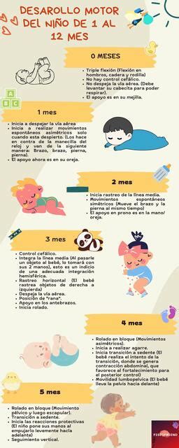 Infografía: Etapas del desarrollo motor en la infancia