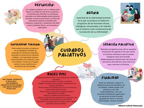 Esquema de las consideraciones en cuidados paliativos