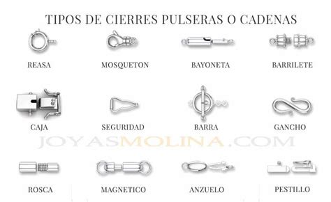 Infografía o esquema mostrando diferentes tipos de broches para credenciales y sus mecanismos de sujeción.