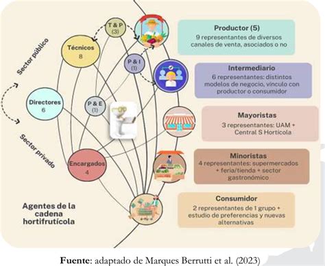 Esquema de funcionamiento y actores involucrados en el Seguro de Invalidez y Sobrevivencia (SIS) en Chile