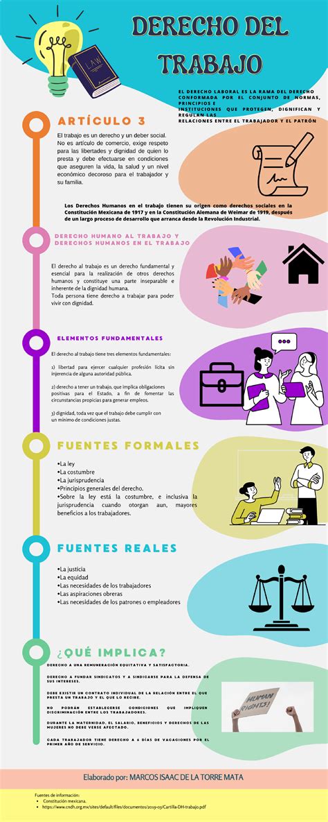Infografía sobre los derechos y obligaciones de los trabajadores independientes respecto al SIS
