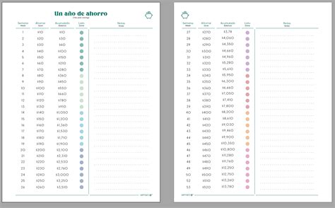 Tabla conceptual: Resumen del ahorro anual estimado por la FNE