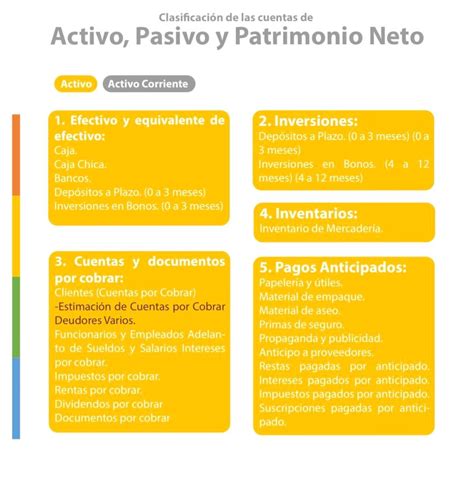 Tabla comparativa del patrimonio neto de las AFP frente al patrimonio total de los fondos de pensiones.