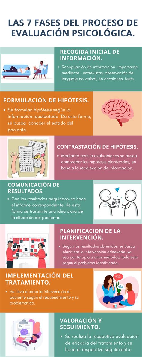 Infografía: Proceso de evaluación del estado mental y uso de MOCA/MMSE