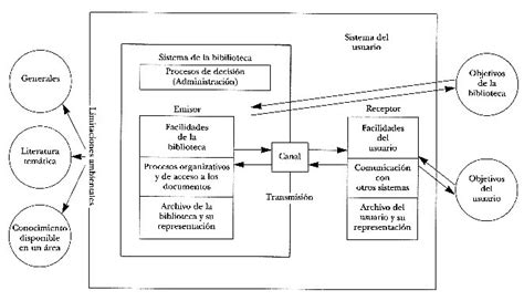 Esquema de las interacciones entre SERVIU, DOM y Contraloría en proyectos de pavimentación.