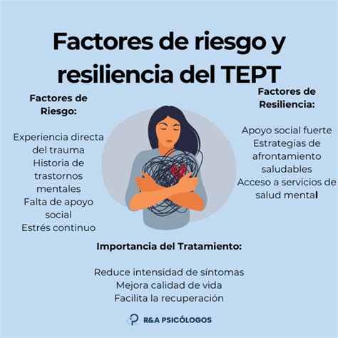Diagrama: Factores de riesgo de TEPT en militares