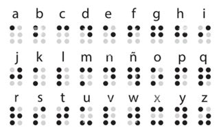 Esquema de las celdas braille y la disposición de los puntos