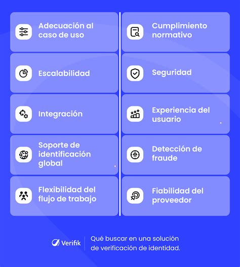 Esquema de las diferentes formas de verificación de identidad y credenciales en LinkedIn
