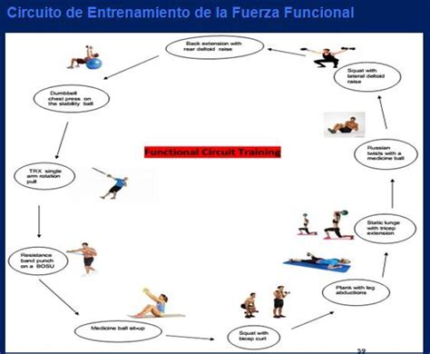 Esquema: Circuito de entrenamiento funcional con conos y aros