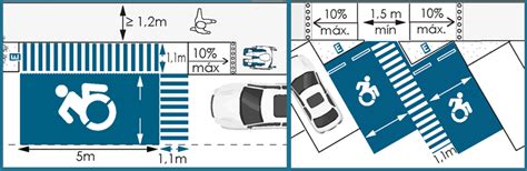 Diagrama con las dimensiones exactas y la señalización requerida para un estacionamiento accesible