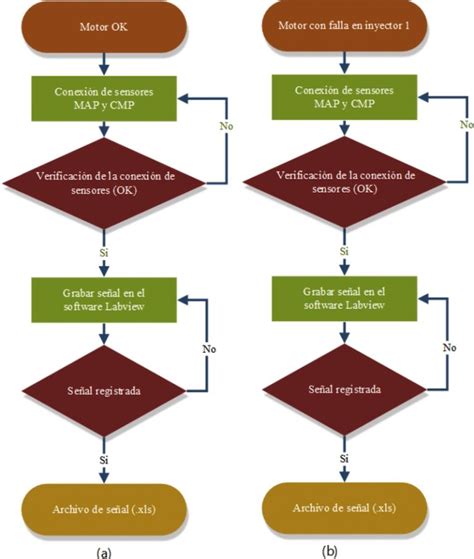 Flujograma detallado del proceso para obtener la credencial del Registro Nacional de la Discapacidad