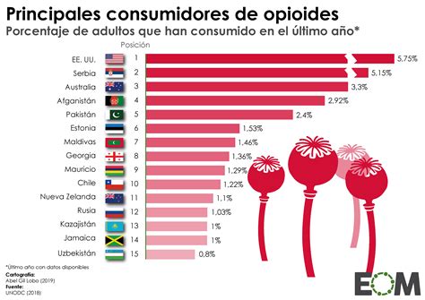 Infografía comparativa de la prevalencia de trastornos por consumo de opioides en adultos mayores en EE.UU. entre 2013 y 2018.