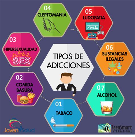 Gráfico circular mostrando la distribución de tipos de adicciones (químicas y conductuales) en adultos mayores.