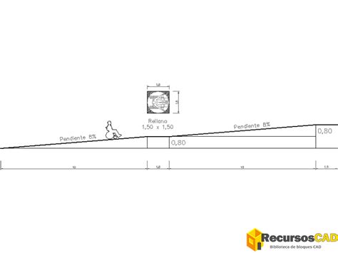 Diagrama de rampas accesibles y senderos amplios en un jardín