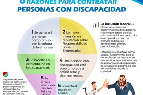Infografía: Beneficios de la inclusión de personas con discapacidad en el ambiente laboral