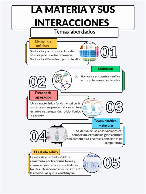 Esquema de las interacciones entre la Ley 20.422, D.S. 50 y la OGUC.