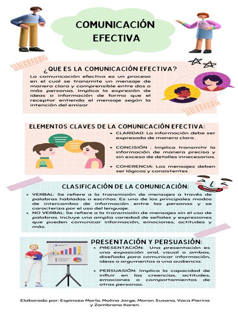 Infografía sobre la comunicación efectiva en el cuidado