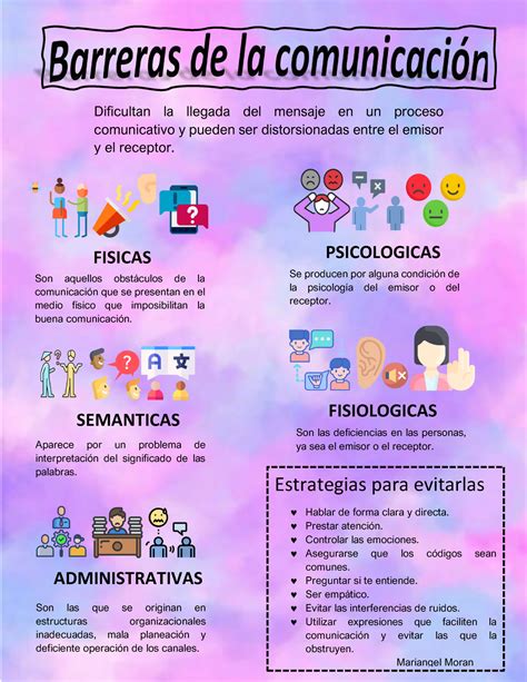 Infografía sobre los diferentes tipos de barreras para la inclusión de personas con discapacidad