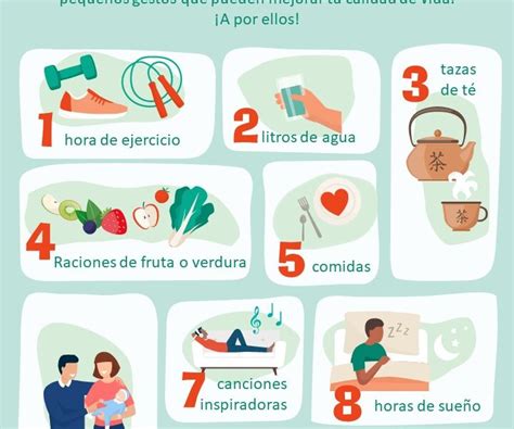 Infografía: Componentes de la calidad de vida del cuidador