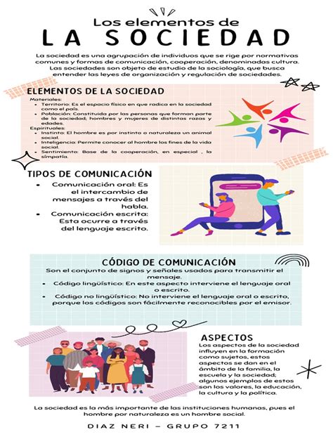 Infografía: Diagrama de la sociedad civil y sus componentes